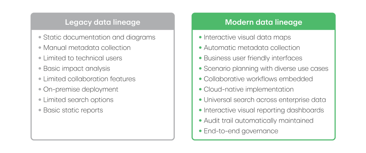 legacy vs moder data lineage