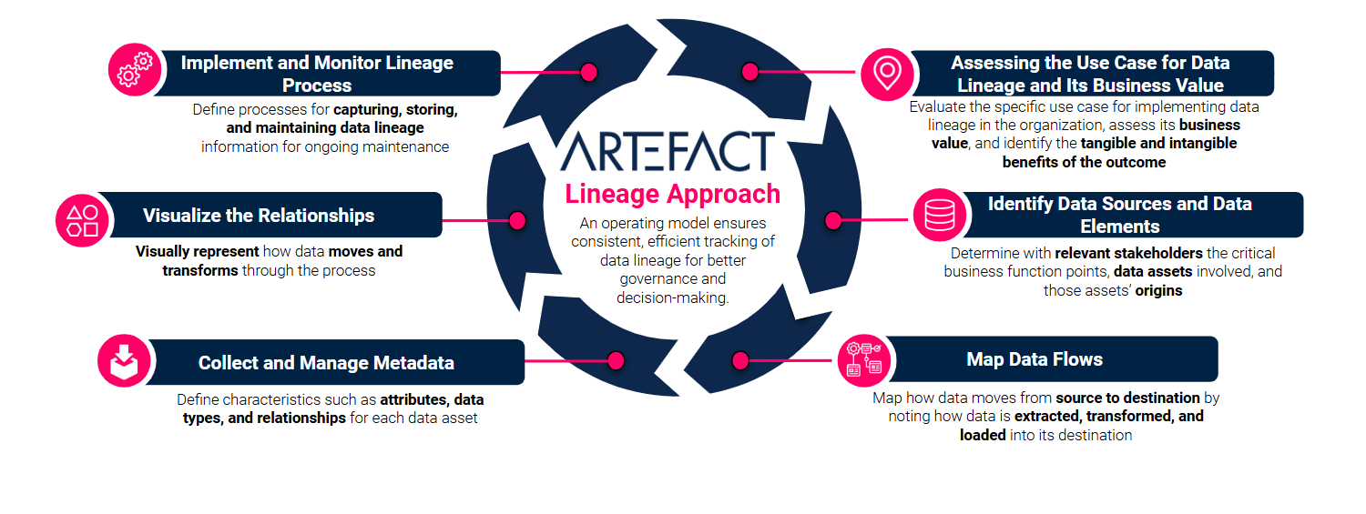 Artefact lineage framework 1 e1732123209897