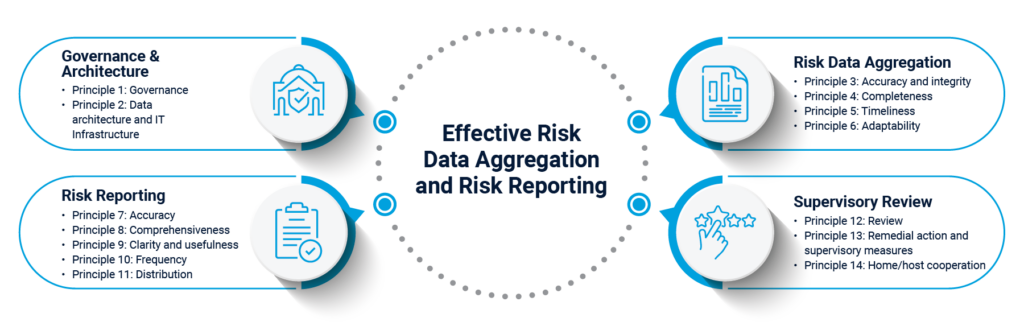 a diagram of blue arrows and black background